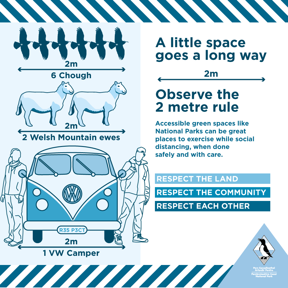 Social Distancing graphic